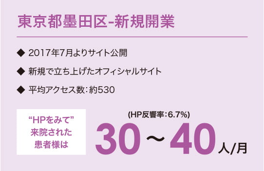東京都墨田区-新規開業