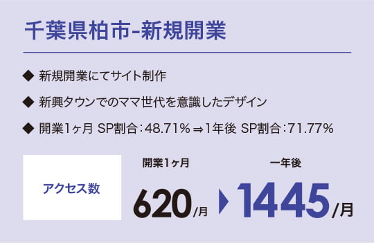 千葉県柏市-新規開業