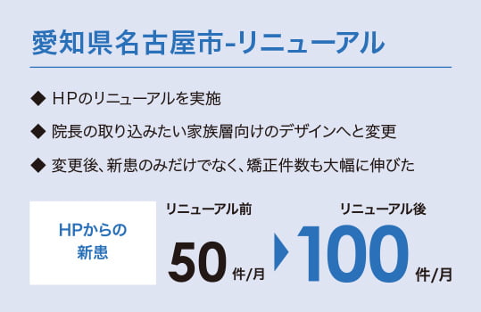 愛知県名古屋市-リニューアル