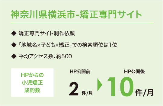 神奈川県横浜市-矯正専門サイト