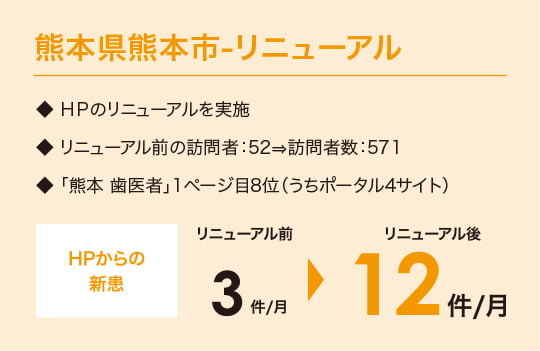 熊本県熊本市-リニューアル
