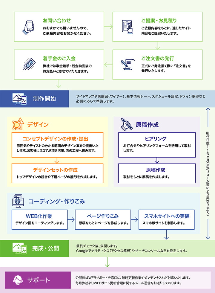 制作費用の目安について